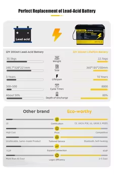 แบตเตอรี่ LiFePO4 คุณภาพสูง 12 - Renewable Energy Stocks บทวิจารณ์และราคา